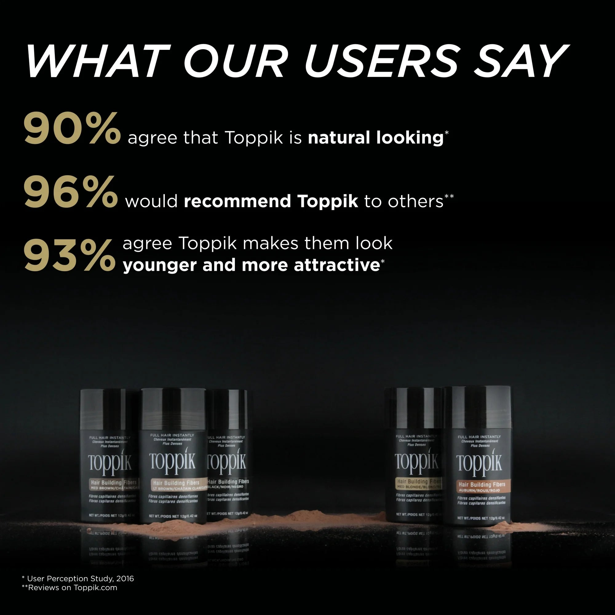 Toppik Hair Building Fibers 27.5 Gr- Gray