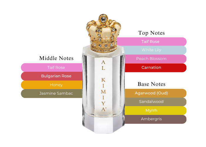 Royal Crown Alkimya M 50ML
