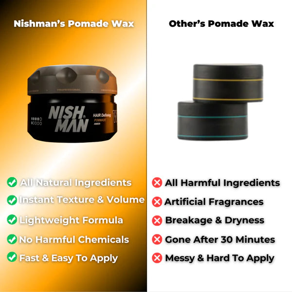 Nishman Hair Styling Wax W10 - Strong Hold Matte Finish Men'S Hair Wax
