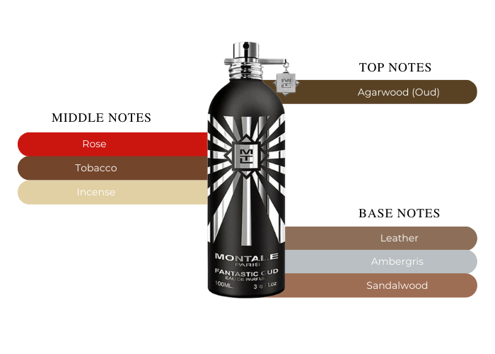 Montale Fantastic Oud EDP W 100ml Boxed