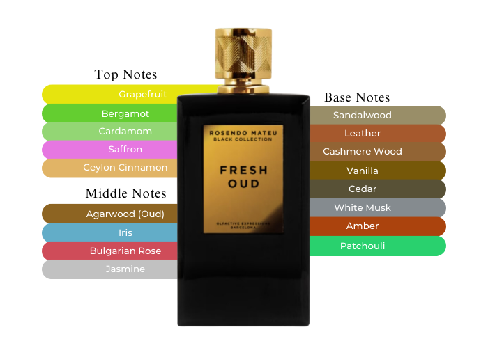 Rosendo Mateu Black Collection Fresh Oud Parfum M 100ml