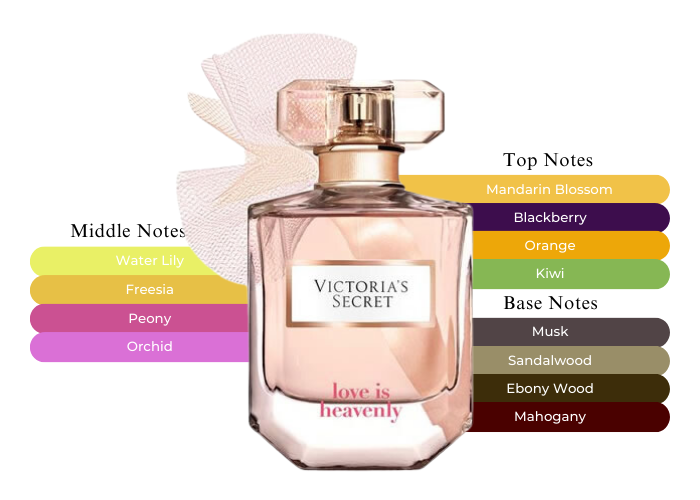 Victoria Secret Love Is Heavenly EDP W 50ml Boxed
