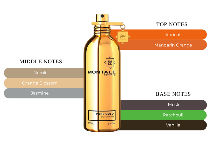Montale Pure Gold EDP W 100ml Boxed