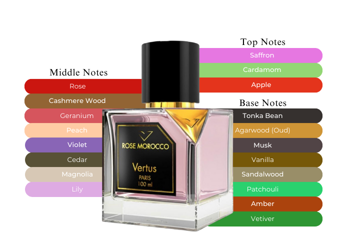 Vertus Rose Morocco EDP M 100ml Boxed (Rare Selection)