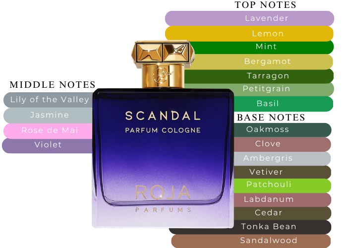 Roja Scandal Essence De Parfum W 100ml