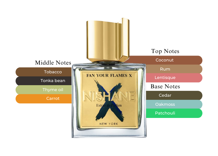 Nishane X Collection Fan Your Flames M 100ml Boxed
