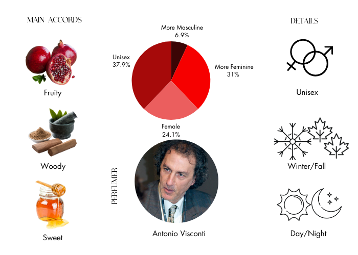 Royal Crown Ambrosia M 100ml