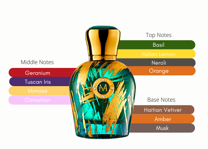 Moresque Fiore Di Portofino EDP M 50ml Boxed