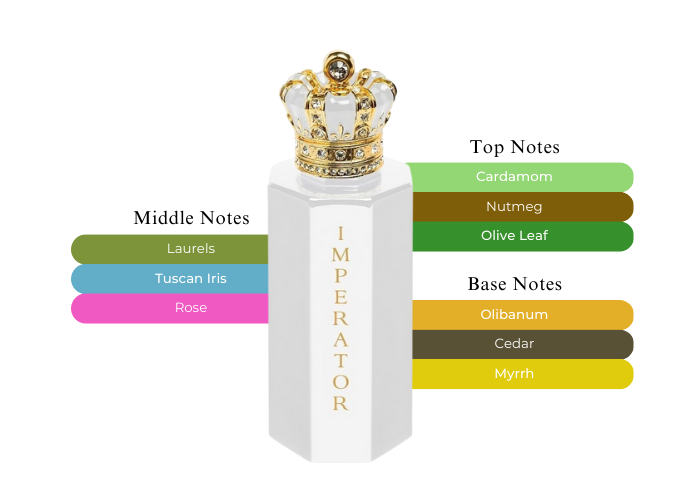 Royal Crown Imperator M 50ML