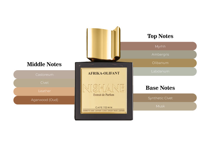 Nishane Afrika Olifant M 50ml Boxed