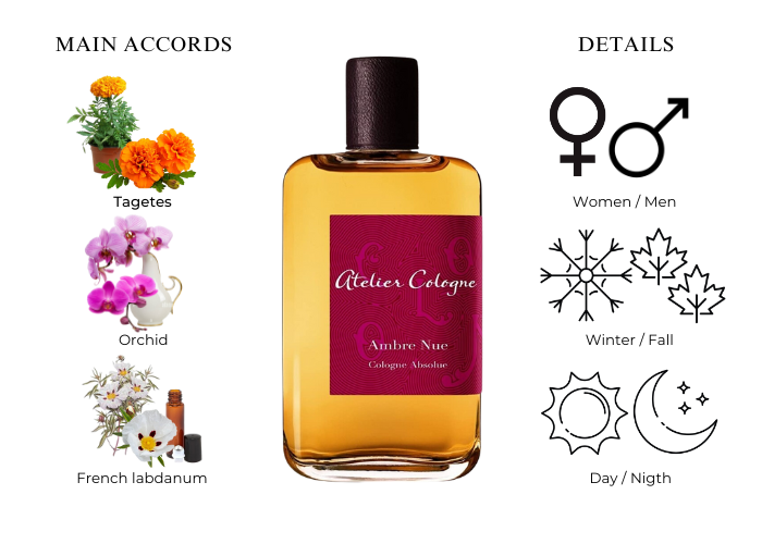 Atelier Ambre Nue Cologne Absolue M 200ml Boxed