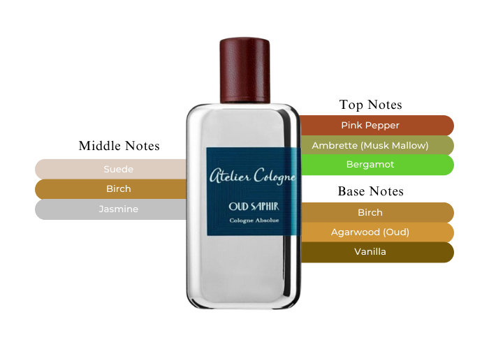 Atelier Oud Saphir Cologne Absolue M 100ml Boxed