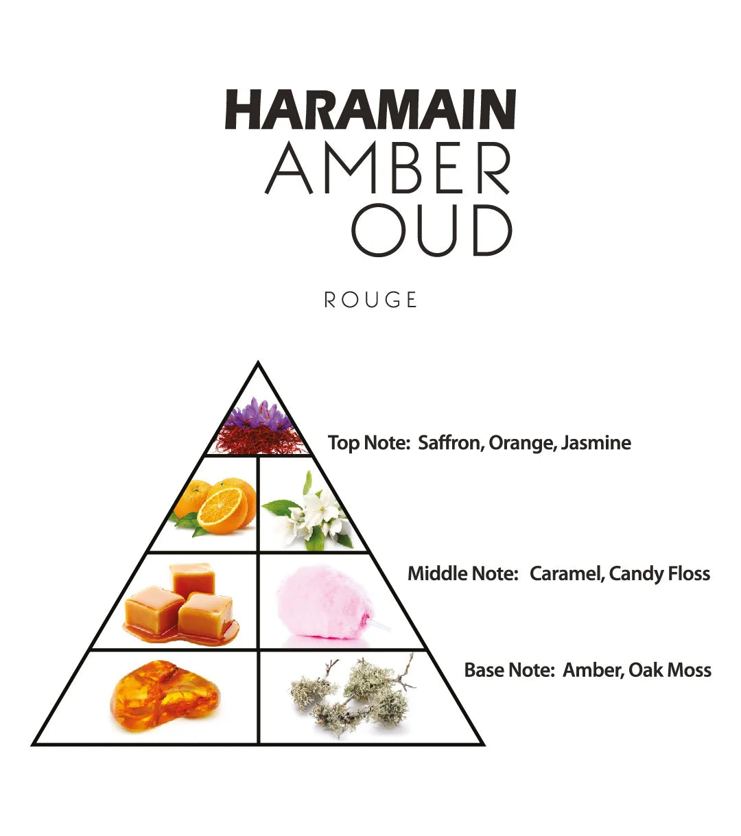 Al Haramain Amber Oud ROUGE EDP M 60ml Boxed