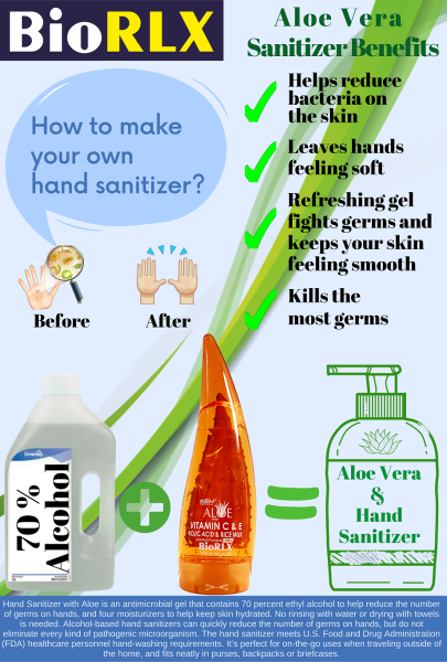 Biorlx Aloe Vera + Vitamina C y E + Ácido Kójico Y Gel De Leche De Arroz 250Ml