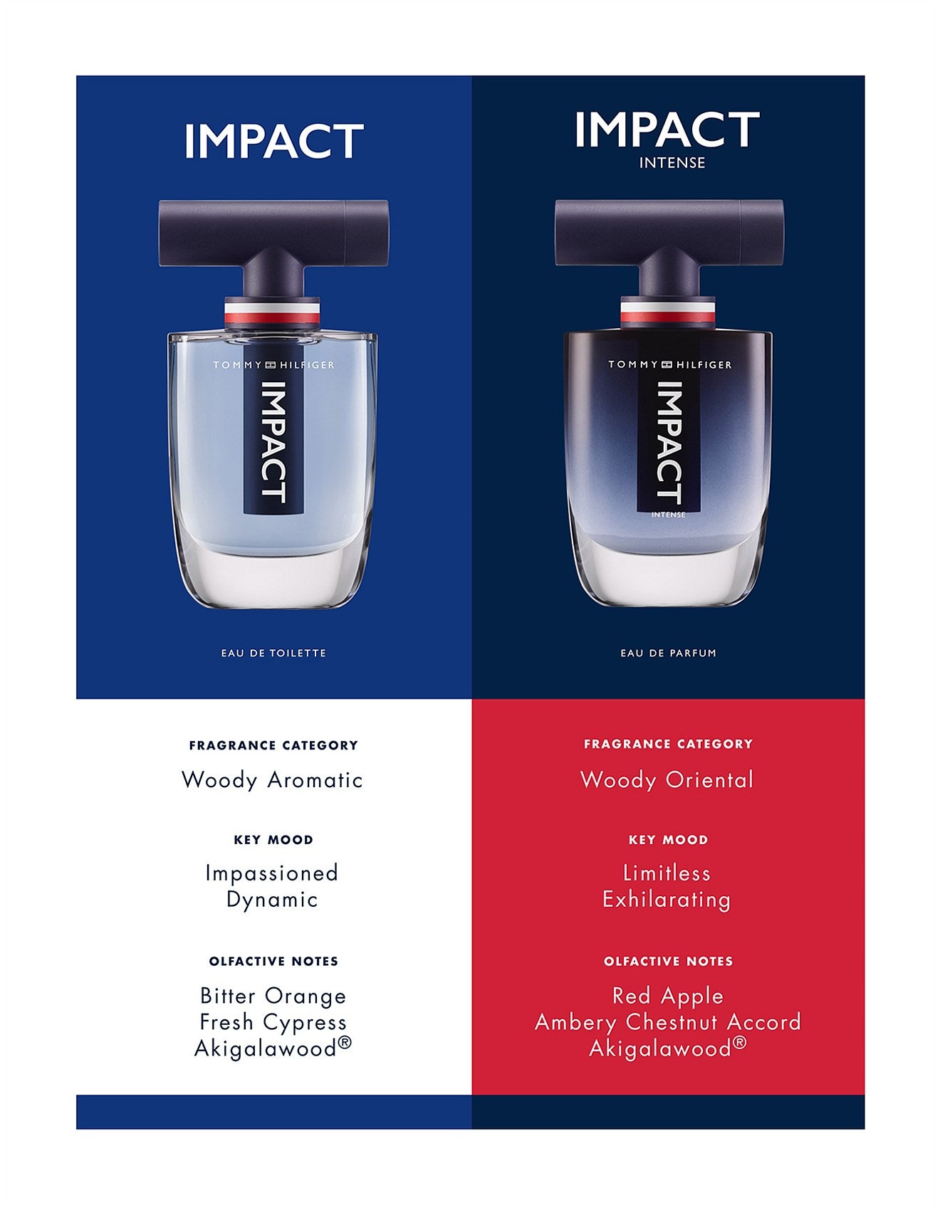 Tommy Hilfiger Impact EDT M 50ml Boxed
