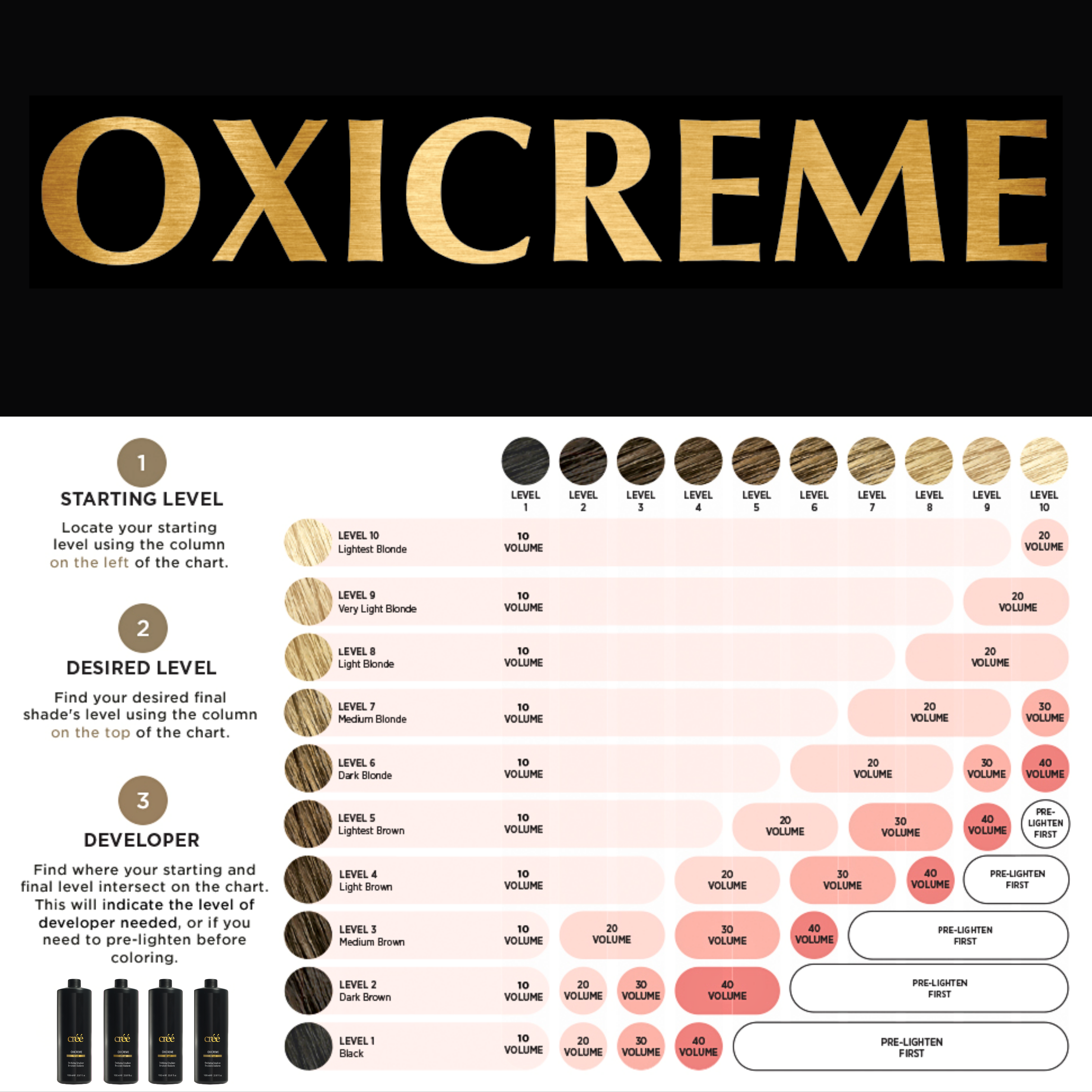 Cree Oxicreme 1000ml Oxy 10 Vol