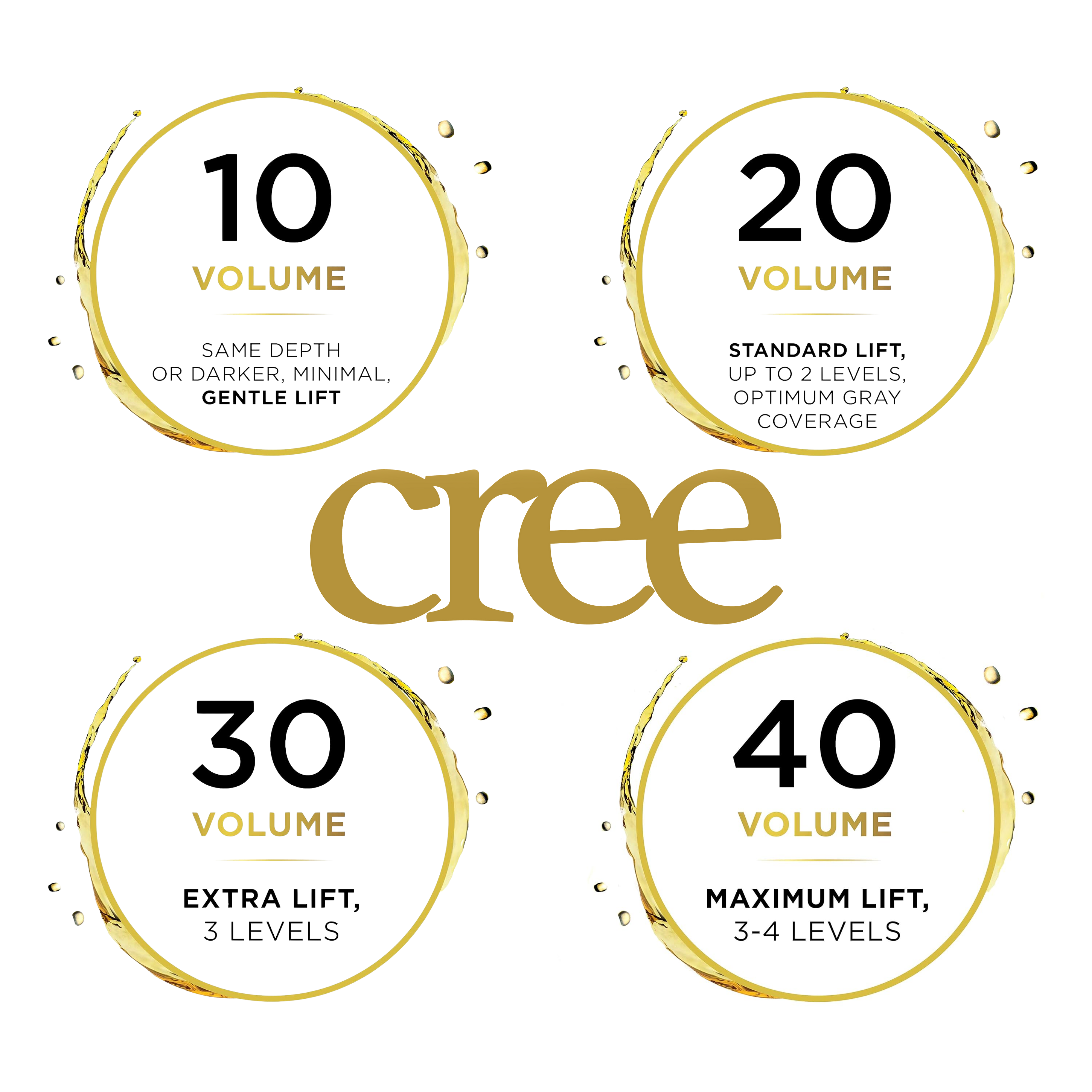 Cree 150 Ml Oxycreme