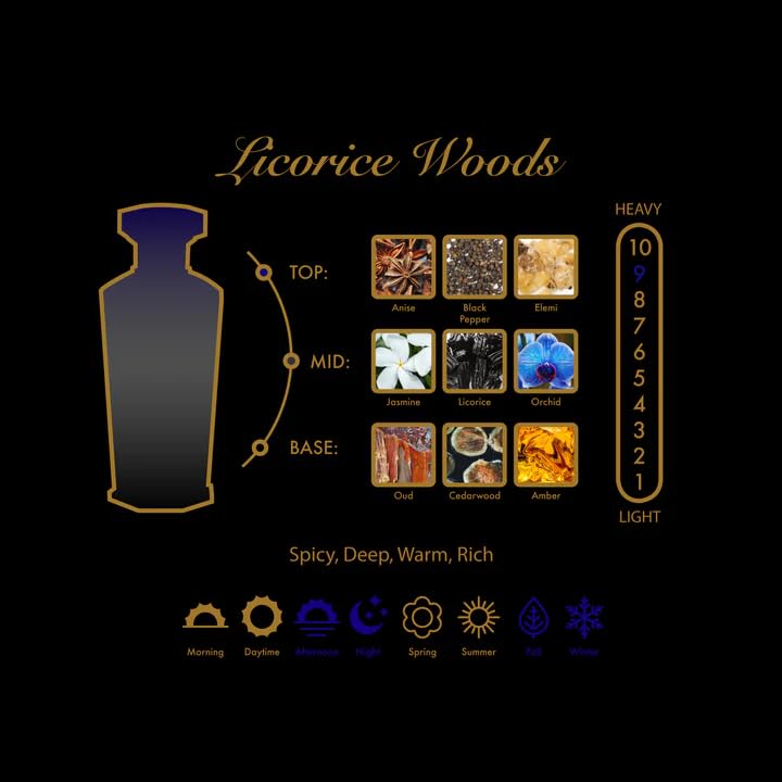 Amouroud Licorice Woods EDP M 100ml Boxed