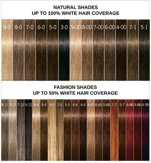 Schwarzkopf IGORA COLOR10 Color Chart