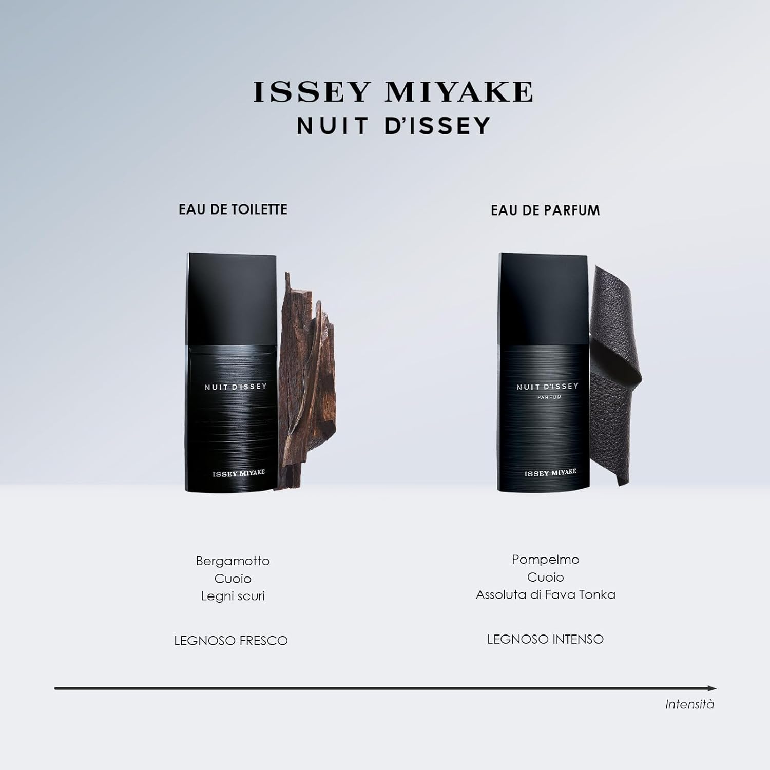 Issey Miyake Nuit M 75ml Boxed
