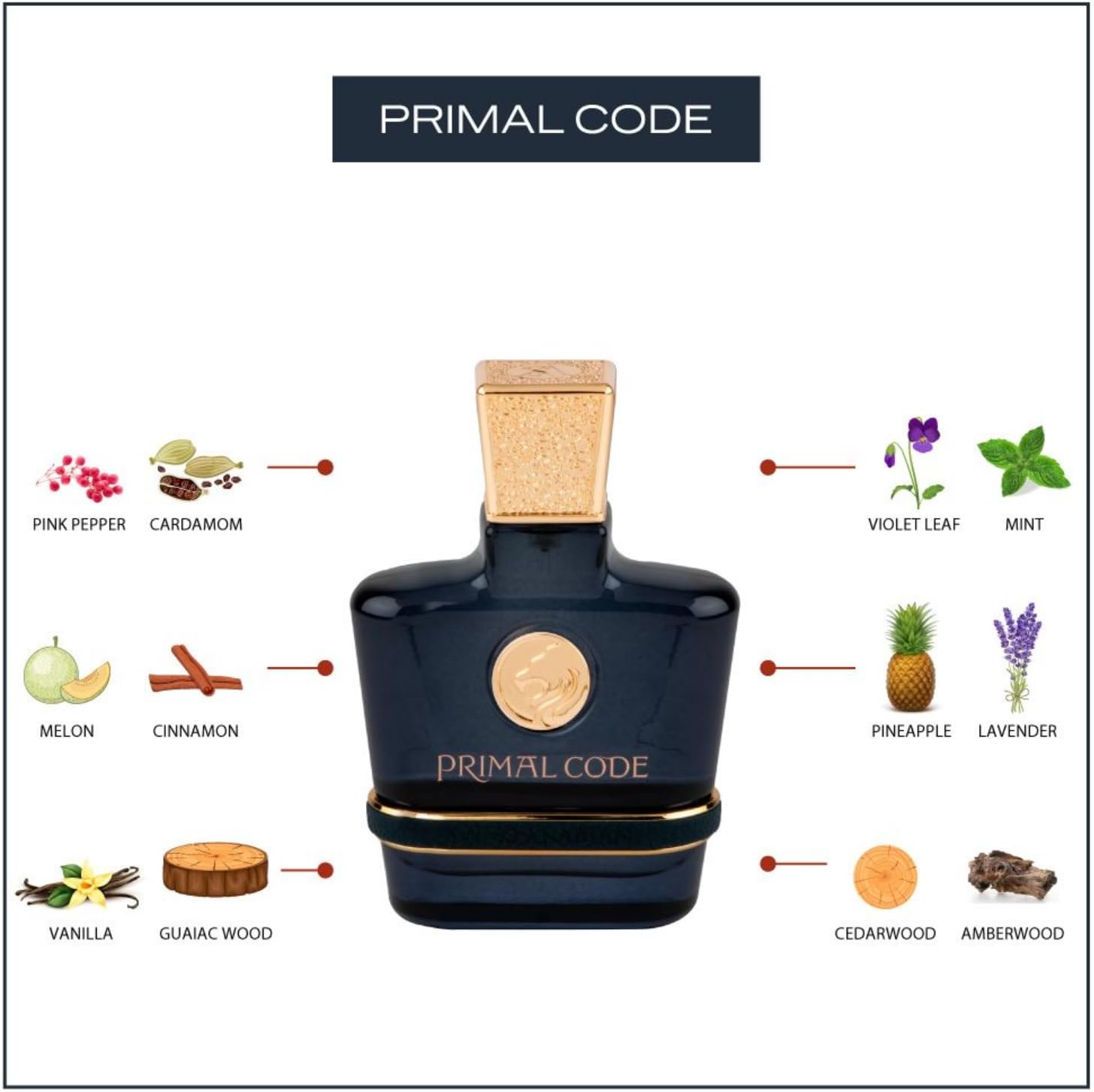 Swiss Arabian Primal Code EDP M 100ml Boxed (Rare Selection)