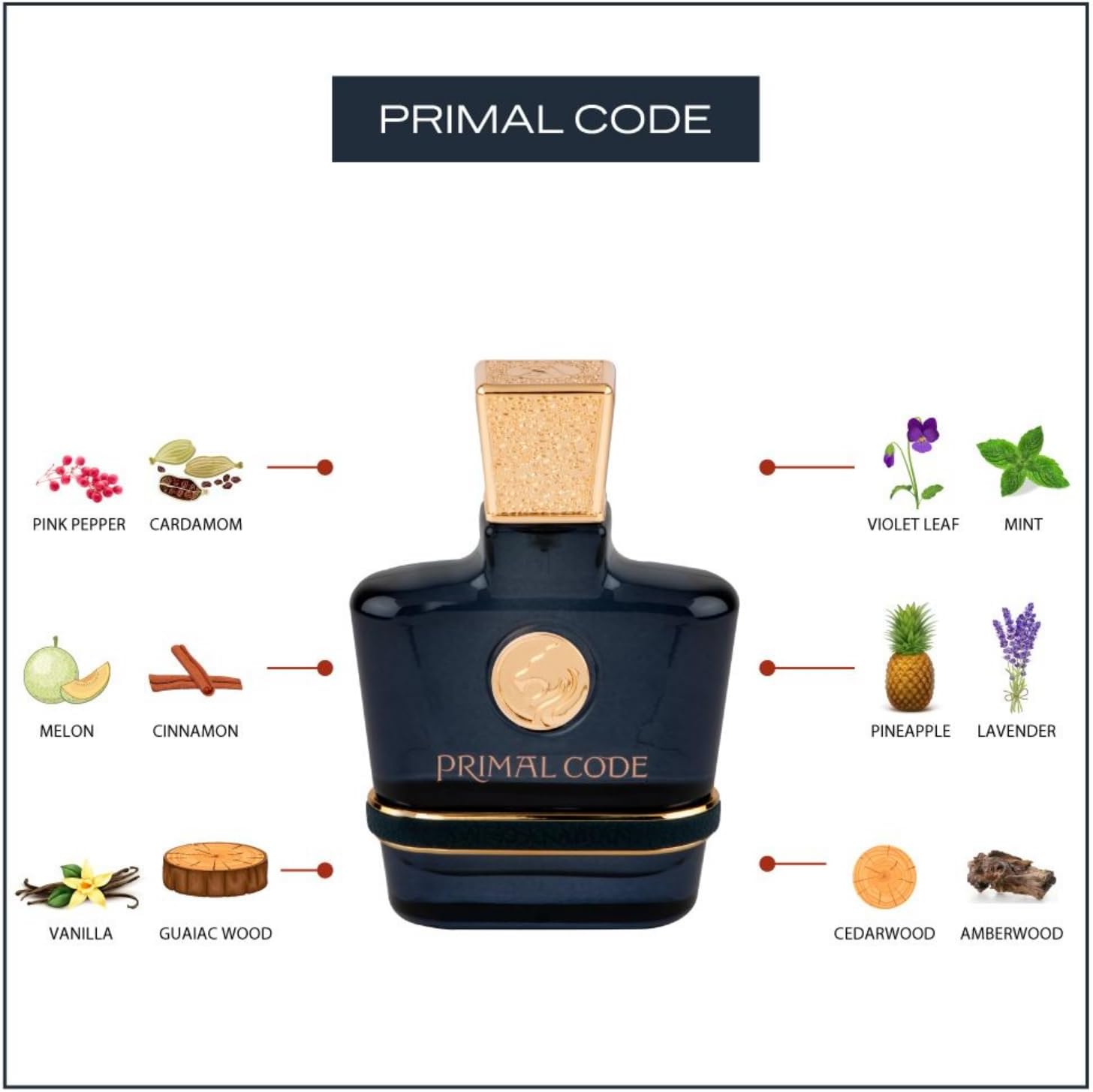Swiss Arabian Primal Code EDP M 100ml