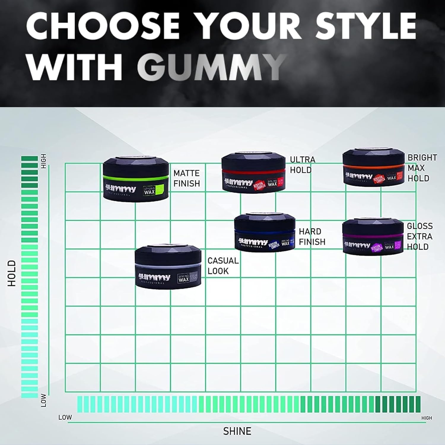 Gummy Hair Styling Wax Hard Finish - Strong Hold Matte Finish Styling Wax