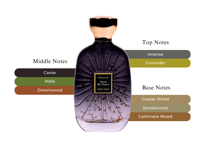 Atelier Des Ors Noir by Night EDP M 100ml Boxed