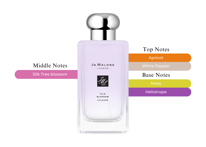 Jo Malone Silk Blossom EDC W 100ml Boxed
