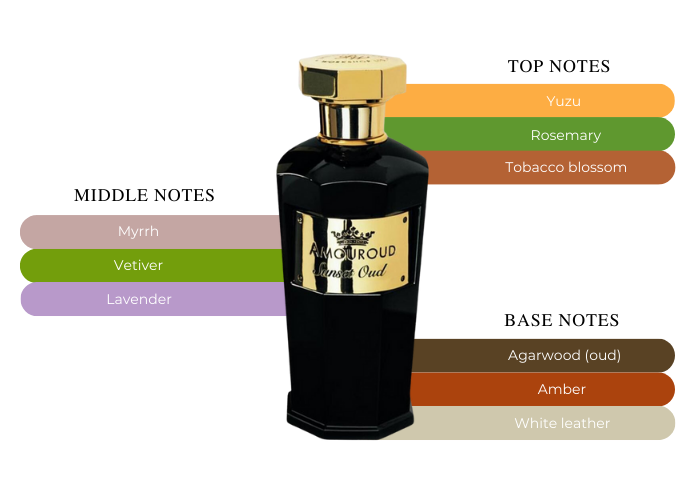 Amouroud Sunset Oud EDP M 100ml Boxed