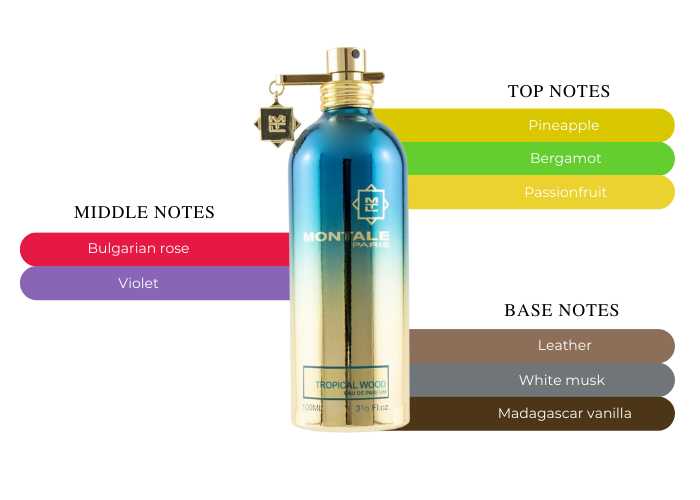 Montale Tropical Wood EDP M 100ml Boxed
