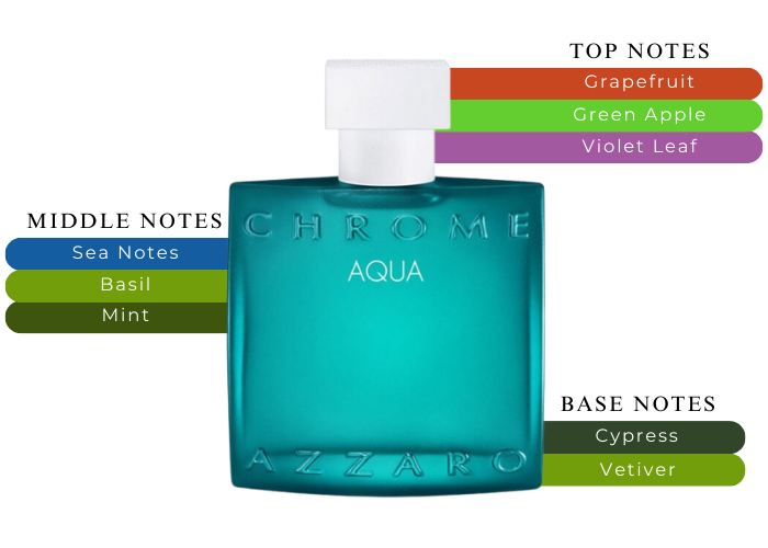 Azzaro Chrome Aqua M 50ml Boxed