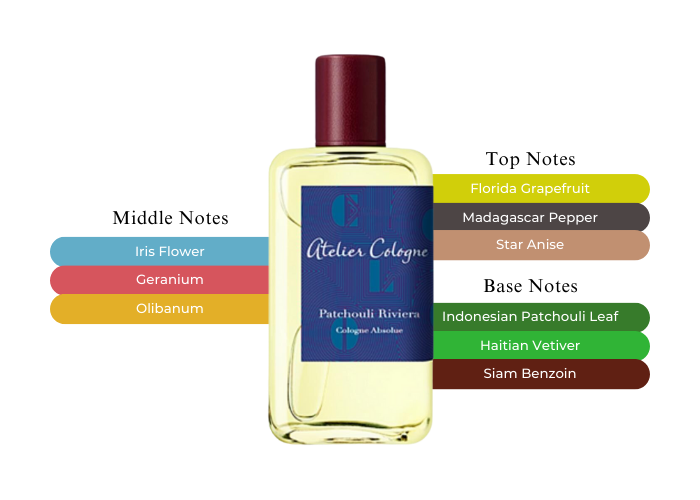 Atelier Patchouli Riviera Cologne Absolue M 100ml Boxed