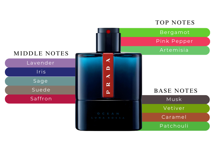 Prada Luna Rossa Ocean EDT M 50ml Boxed