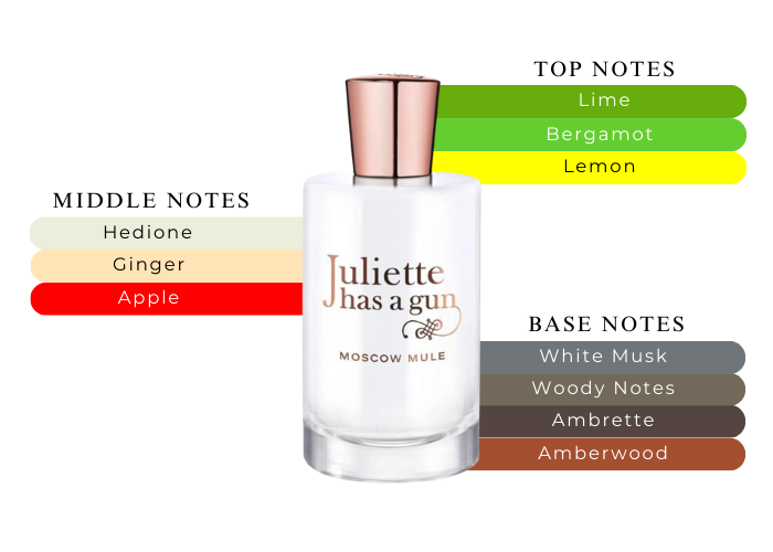 Juliette Has A Gun Moscow Mule EDP W 50ml Boxed