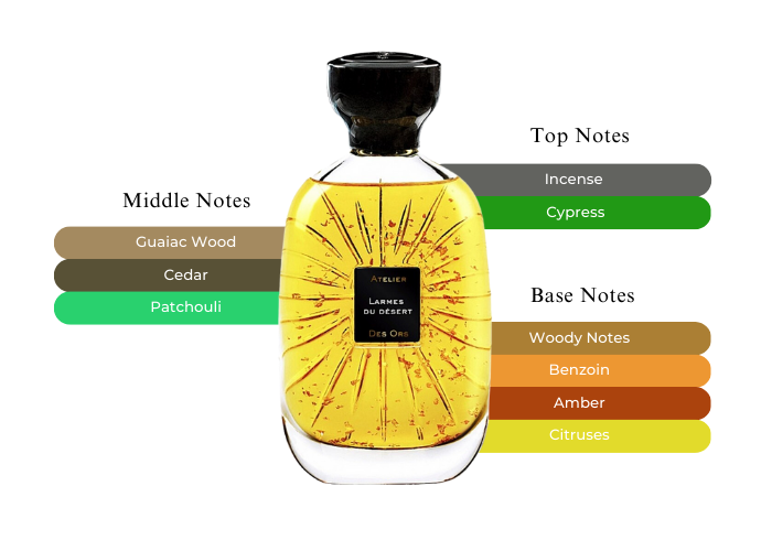 Atelier Des Ors Larmes Du Desert EDP M 100ml Boxed