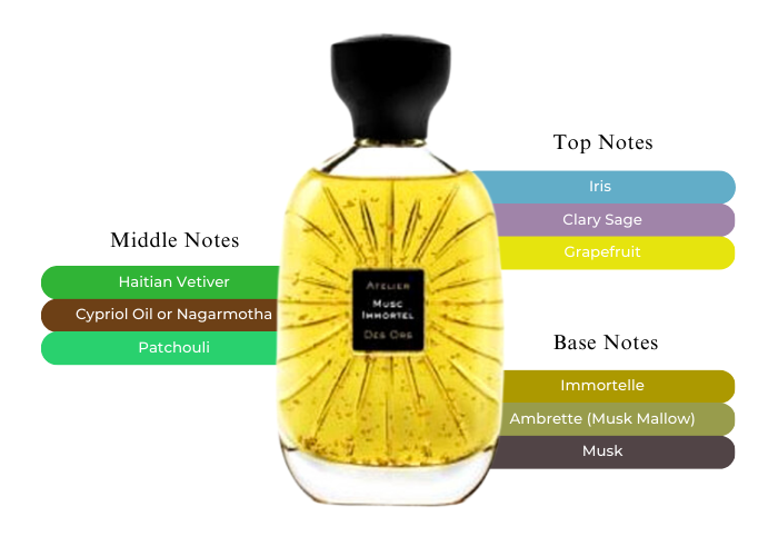 Atelier Des Ors Musc Immortel EDP M 100ml Boxed