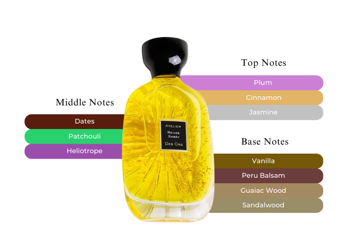 Atelier Des Ors Rouge Saray EDP M 100ml Boxed