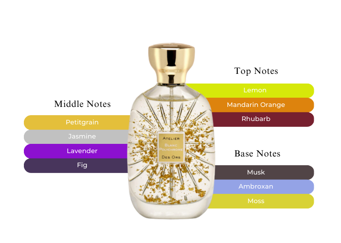 Atelier Des Ors Blanc Polychrome EDP M 100ml Boxed