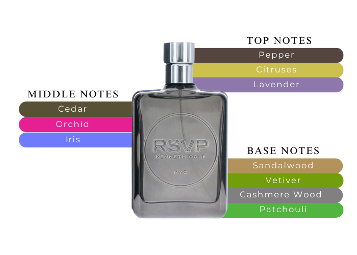 RSVP by Kenneth Cole M 100ml