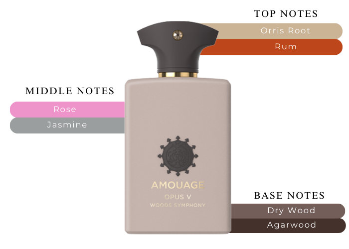 Amouage Opus V Woods Symphony EDP M 100ml Boxed