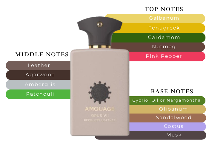 Amouage Opus VII Reckless Leather EDP M 100ml Boxed (Rare Selection)