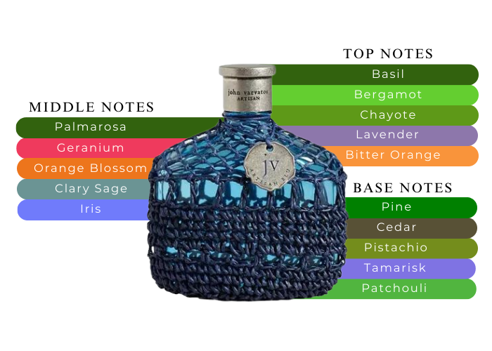 John Varvatos Artisan BLUE M 125ml Tester