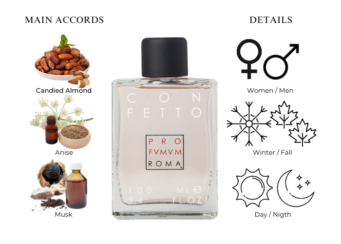 Profumum Roma Confetto Limited Edition EDP M 100ml Boxed