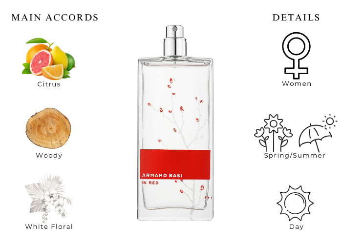 Armand Bassi in Red EDT W 50ml Boxed
