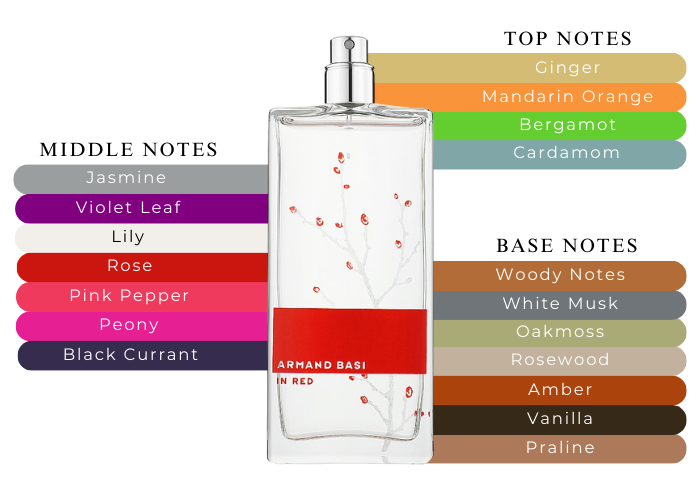 Armand Bassi in Red EDT W 50ml Boxed