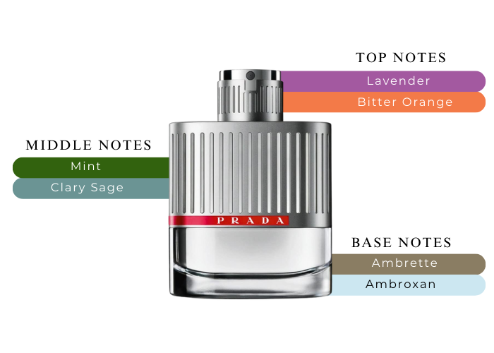 Prada Luna Rossa M 50ml Boxed