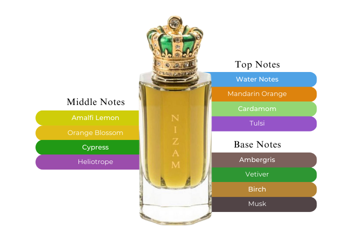 Royal Crown Nizam Extrait De Parfum M 100ML