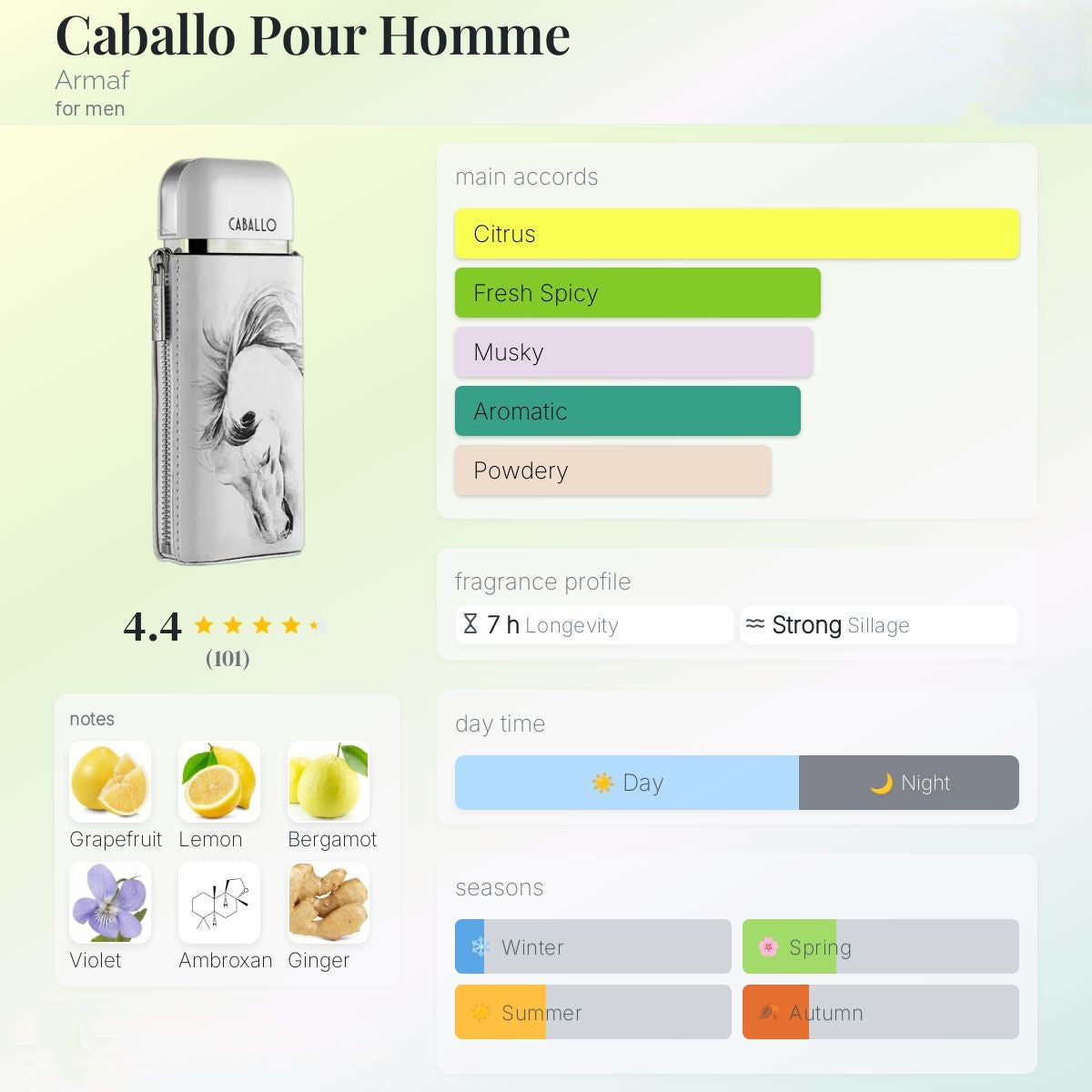 Armaf Caballo Pour Homme EDP M 100ml Boxed