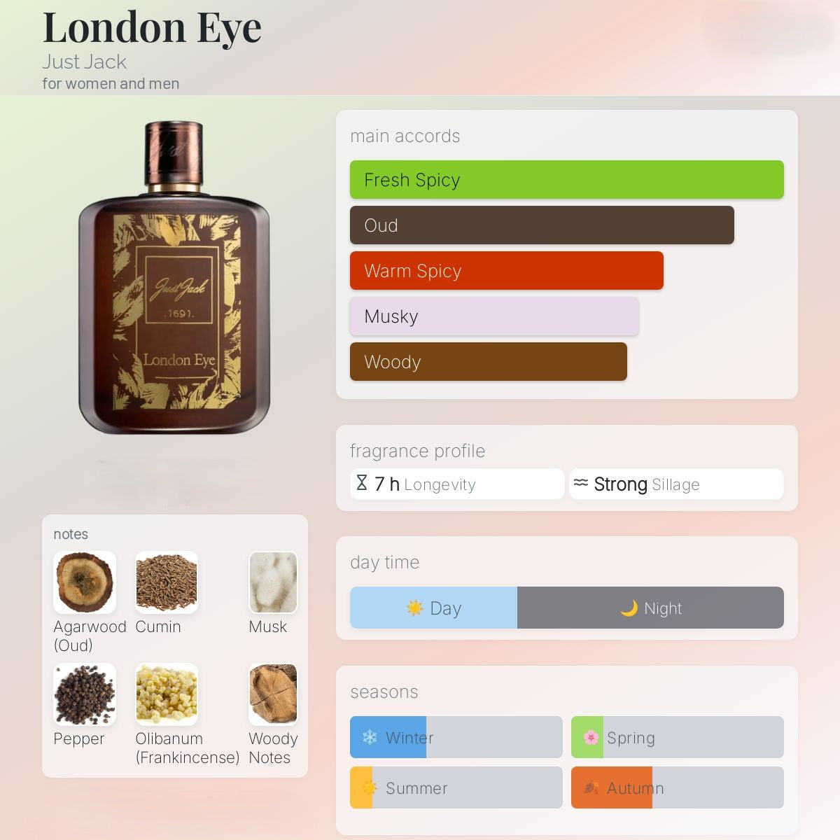 Armaf Just Jack London Eye EDP M 100ml Boxed